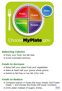 myplate