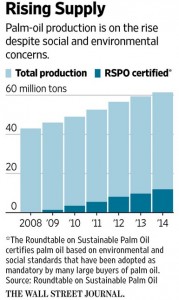 palm oil